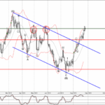 Phân tích sóng USDCAD 28/8-Fxpro Phân tích sóng USDCAD 28/8