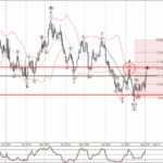 Phân tích sóng USDCAD 3/8-Fxpro Phân tích sóng USDCAD 3/8