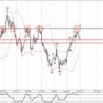 Phân tích sóng USDCAD 31/8-Fxpro Phân tích sóng USDCAD 31/8