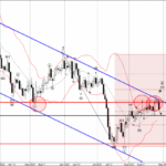 Phân tích sóng USDCHF 30/8-Fxpro Phân tích sóng USDCHF 30/8