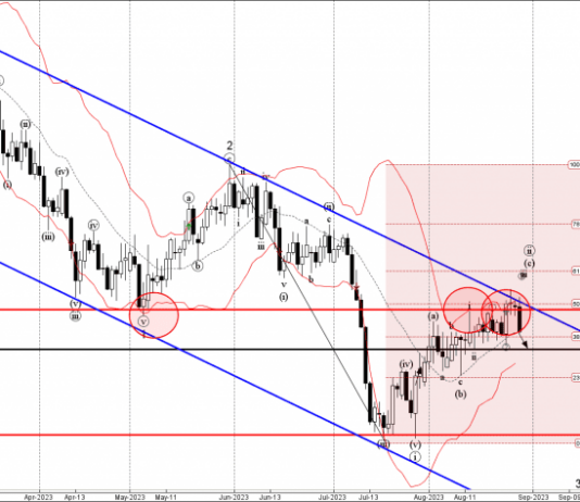 Phân tích sóng USDCHF 30/8-Fxpro Phân tích sóng USDCHF 30/8