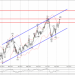 Phân tích sóng USDJPY 11/8-Fxpro Phân tích sóng USDJPY 11/8
