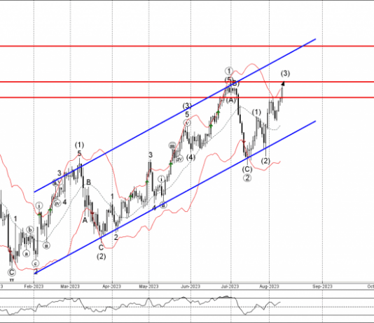 Phân tích sóng USDJPY 11/8-Fxpro Phân tích sóng USDJPY 11/8