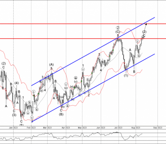 Phân tích sóng USDJPY 15/8-Fxpro Phân tích sóng USDJPY 15/8