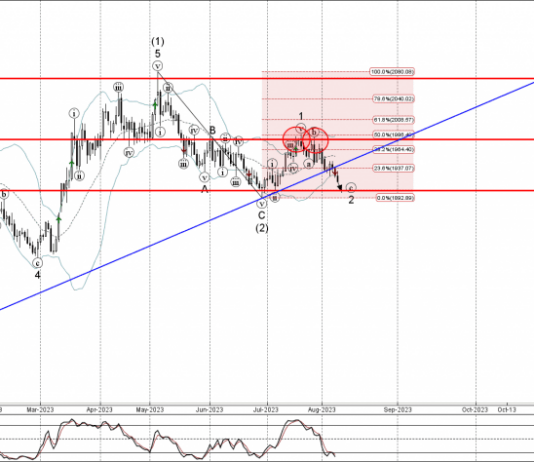 Phân tích sóng vàng 10/8-Fxpro Phân tích sóng Vàng 10/8