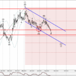 Phân tích sóng vàng 18/8-Fxpro Phân tích sóng Vàng 18/8