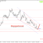 Phân tích Vàng 11/8-Tập trung vào dữ liệu PPI Hoa Kỳ Phân tích vàng 11/8
