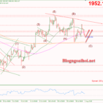 Phân tích Vàng 1/8-Thời kỳ FED diều hâu sắp kết thúc ? Vàng 1/8-Vẫn canh mua vàng