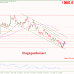 Phân tích Vàng 15/8-Tập trung vào dữ liệu bán lẻ Hoa Kỳ Vàng 15/8-Di chuyển trong kênh giá giảm