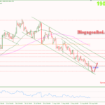 Phân tích Vàng 16/8-Chú ý Biên bản họp FOMC Vàng 16/8-Di chuyển trong kênh giá giảm