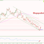 Phân tích Vàng 17/8-Kỳ vọng phục hồi sau nhiều ngày giảm Vàng 17/8-Kỳ vọng phục hồi