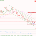 Phân tích Vàng 18/8-Di chuyển trong kênh giá giảm Vàng 18/8-Di chuyển trong kênh giá giảm