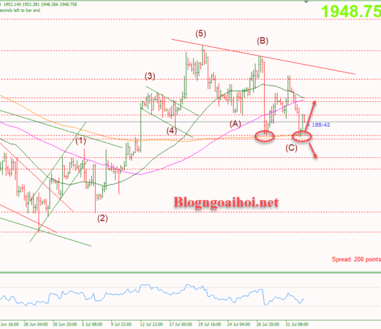 Phân tích Vàng 2/8-Tập trung vào bảng lương ADP Vàng 2/8-Hỗ trợ tăng