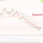 Phân tích Vàng 21/8-Vàng khó phục hồi Vàng 21/8-Di chuyển trong kênh giá giảm