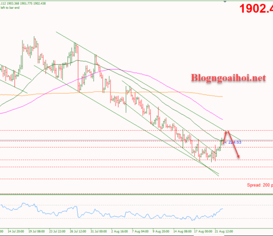 Phân tích Vàng 22/8-Lợi suất trái phiếu tăng gây áp lực lên vàng Vàng 22/8-Di chuyển trong kênh giảm