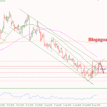 Phân tích Vàng 23/8- Báo cáo Flash PMI của Hoa Kỳ Vàng 23/8-Di chuyển trong kênh giá tăng nhỏ