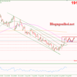 Phân tích Vàng 24/8- Vàng được hỗ trợ tăng Vàng 24/8 - tích lũy