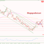 Phân tích Vàng 25/8-Chờ tín hiệu từ FED tại Jackson Hole Vàng 25/8-Di chuyển trong inside bar