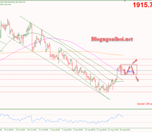 Phân tích Vàng 25/8-Chờ tín hiệu từ FED tại Jackson Hole Vàng 25/8-Di chuyển trong inside bar