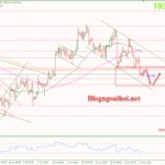 Phân tích Vàng 3/8-Chú ý đến dữ liệu PMI dịch vụ Hoa Kỳ Vàng 3/8-Chịu áp lực suy giảm