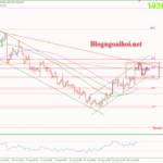Phân tích Vàng 30/8-Thị trường lao động hạ nhiệt hỗ trợ giá vàng tăng Vàng 30/8-Di chuyển trong kênh giá tăng