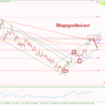 Phân tích Vàng 31/8-Trọng tâm là dữ liệu lạm phát Vàng 31/8-Điều chỉnh giảm