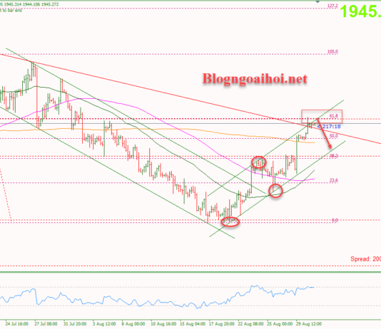 Phân tích Vàng 31/8-Trọng tâm là dữ liệu lạm phát Vàng 31/8-Điều chỉnh giảm