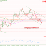 Phân tích Vàng 4/8-Tập trung vào bảng lương Nonfarm Hoa Kỳ Vàng 4/8-Kênh giá giảm