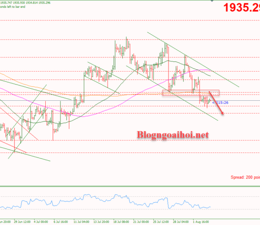 Phân tích Vàng 4/8-Tập trung vào bảng lương Nonfarm Hoa Kỳ Vàng 4/8-Kênh giá giảm