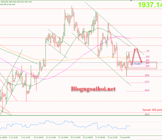 Phân tích Vàng 7/8-Nonfarm ủng hộ tăng nhưng vẫn đi trong kênh giảm Vàng 7/8- Hỗ trợ Fib