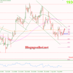 Phân tích Vàng 8/8-Phiên giao dịch trầm lắng Vàng 8/8-Di chuyển trong biên hẹp