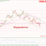 Phân tích Vàng 9/8-Vàng suy giảm trước công bố CPI Vàng 9/8-Di chuyển trong kênh giá giảm