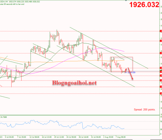 Phân tích Vàng 9/8-Vàng suy giảm trước công bố CPI Vàng 9/8-Di chuyển trong kênh giá giảm