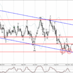 Phân tích sóng AUDUSD 12/9-Fxpro Phân tích sóng AUDUSD 12/9
