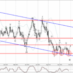 Phân tích sóng AUDUSD 29/9-Fxpro Phân tích sóng AUDUSD 29/9