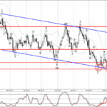 Phân tích sóng AUDUSD 7/9-Fxpro Phân tích sóng AUDUSD 7/9