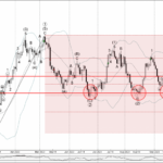 Phân tích Sóng Bạc 19/9-Fxpro Phân tích sóng bạc 19/9