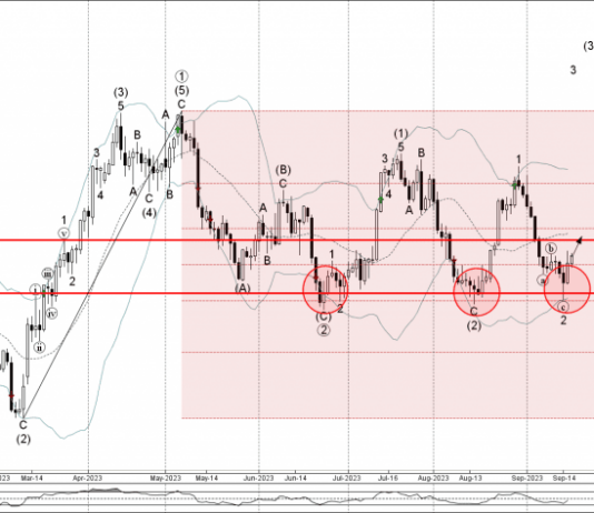 Phân tích Sóng Bạc 19/9-Fxpro Phân tích sóng bạc 19/9