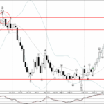 Phân tích sóng CADCHF 29/9-Fxpro Phân tích sóng CADCHF 29/9