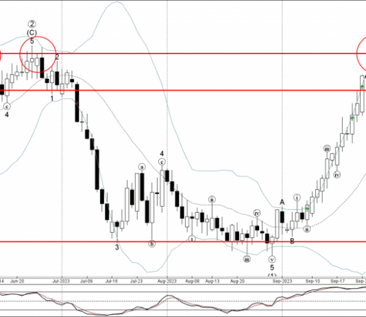 Phân tích sóng CADCHF 29/9-Fxpro Phân tích sóng CADCHF 29/9