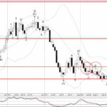 Phân tích sóng CADCHF 8/9-Fxpro Phân tích sóng CADCHF 8/9
