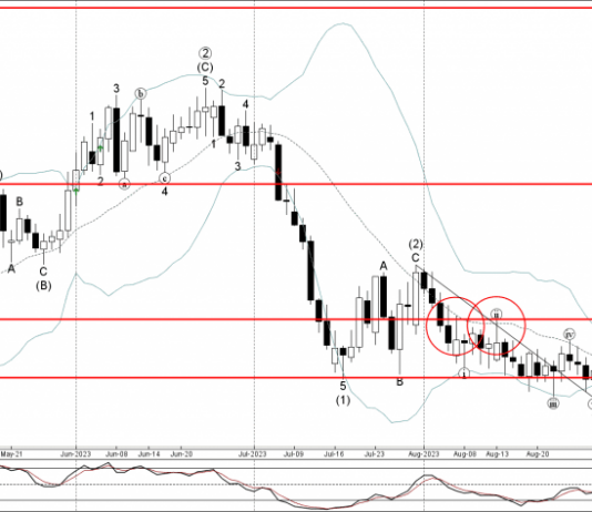 Phân tích sóng CADCHF 8/9-Fxpro Phân tích sóng CADCHF 8/9