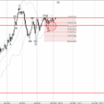 Phân tích sóng CADJPY 5/9-Fxpro Phân tích sóng CADJPY 5/9