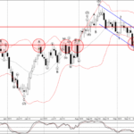 Phân tích sóng EURAUD 19/9-Fxpro Phân tích sóng EURAUD 19/9