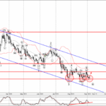 Phân tích sóng EURCHF 7/9-Fxpro Phân tích sóng EURCHF 7/9
