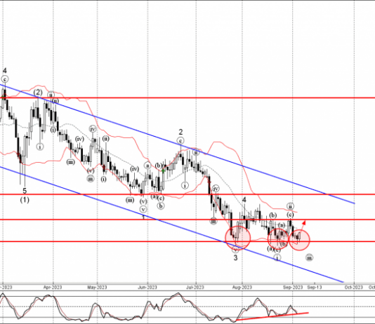 Phân tích sóng EURCHF 7/9-Fxpro Phân tích sóng EURCHF 7/9