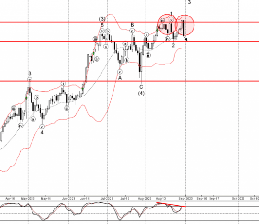 Phân tích sóng EURJPY 1/9-Fxpro Phân tích sóng EURJPY 1/9