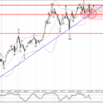 Phân tích sóng EURJPY 6/9-Fxpro Phân tích sóng EURJPY 6/9