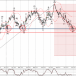 Phân tích sóng EURUSD 28/9-Fxpro Phân tích sóng EURUSD 28/9