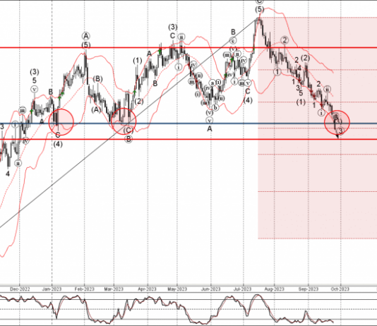 Phân tích sóng EURUSD 28/9-Fxpro Phân tích sóng EURUSD 28/9